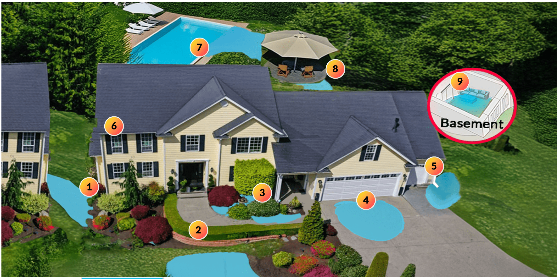 Home with 9 Drainage Solutions